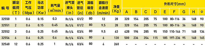 進口工業級氣動小車